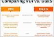 VDA Vs VDI A Comparison Guide to Two Solution
